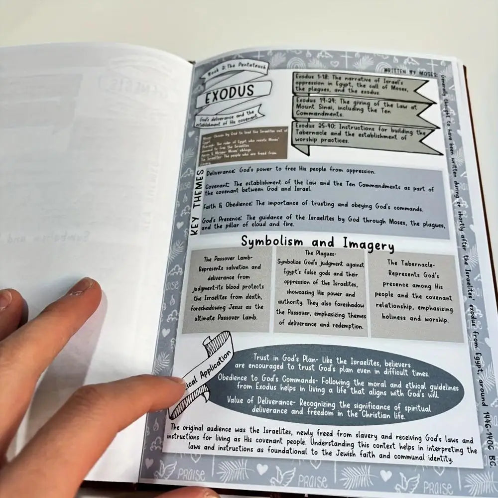 Bible Book Summary Guide with Scripture Note & Prayer Reflections Bible Study Guide Bible Book Learning Plan for Men Women Gifts